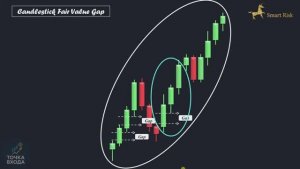 Fair Value Gap Simplified / Упрощенный курс «Разница в справедливой стоимости» - Курс «Умные деньги»