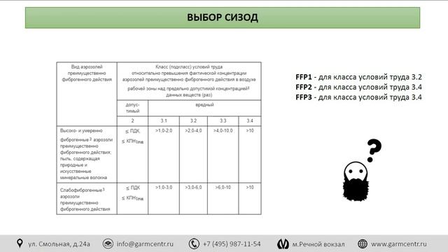 Опасности, связанные с воздействием пыли на работника смотреть онлайн
