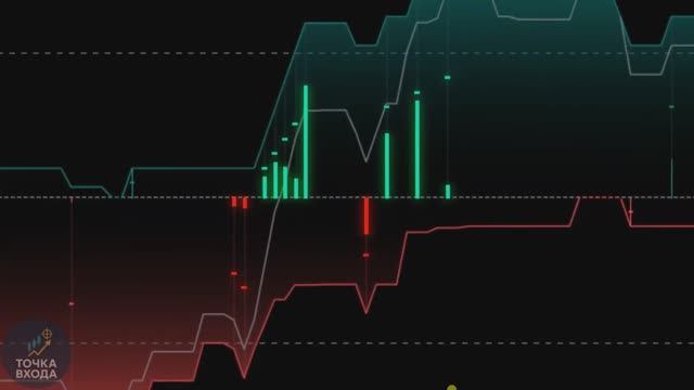 Fair Value Gaps Mitigation Oscillator / Подарок подписчикам Telegram канала Точка Входа смотреть онлайн