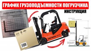 ГРАФИК ОСТАТОЧНОЙ ГРУЗОПОДЪЕМНОСТИ вилочного погрузчика | Как пользоваться?