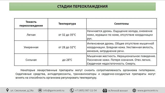Опасности от пониженной температуры в рабочей зоне смотреть онлайн