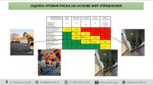 Оценка уровня риска на основе тяжести последствий и вероятности наступления опасного события