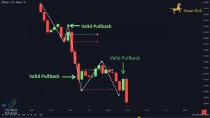 Лучшие стратегии торговли на откате на Рынке Форекс - Руководство по освоению отката