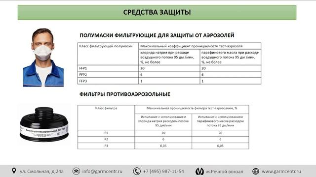 Опасности, связанные с воздействием на работника биологического фактора смотреть онлайн