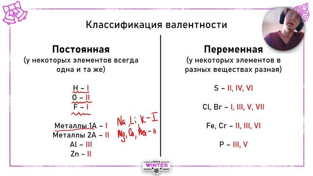 Валентность. Теория