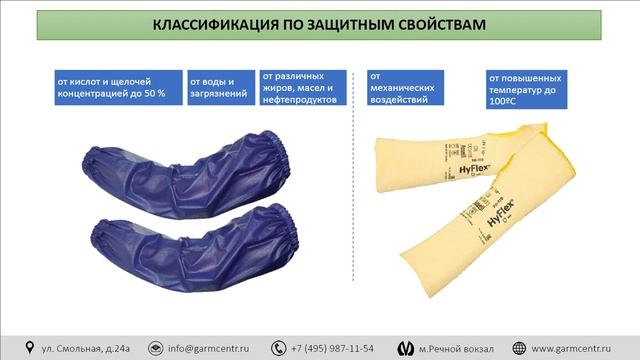 Нарукавники защитные смотреть онлайн