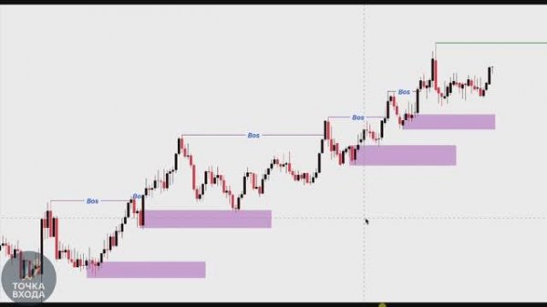 Как определить продолжение тренда на любом таймфрейме / How to identify continuation trend