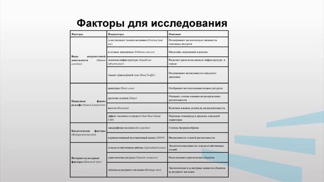 Перькова 2 3