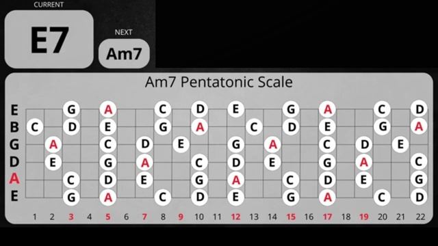 Groovy Blues Guitar Backing Track in Am смотреть онлайн