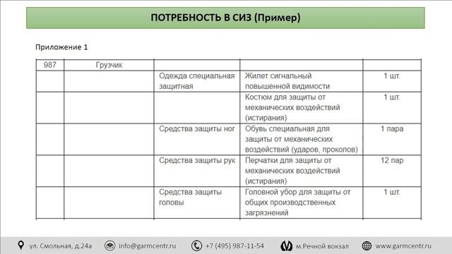 Порядок обеспечения работников средствами индивидуальной защиты смотреть онлайн