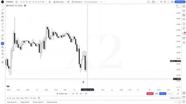 Правильная настройка TradingView Обзор платформы на русском