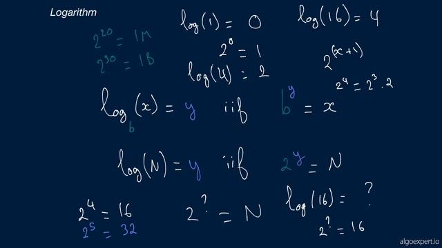 6 Logarithm смотреть онлайн