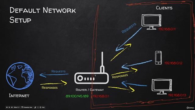 17.1 Overview of the Setup смотреть онлайн
