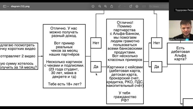Свой в Альфе - разработка алгоритма работы - Андрей Густомесов