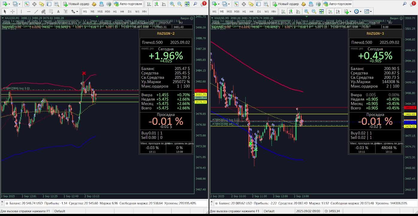 Торговля XAUUSD 1m и 5m