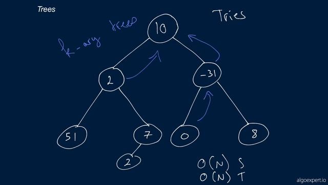 13 Trees смотреть онлайн