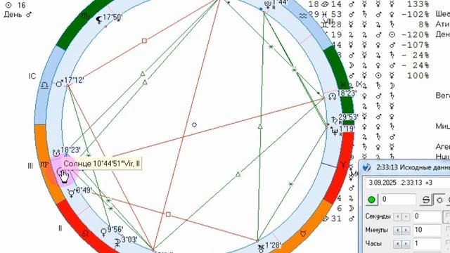 Рекомендации на 3 сентября.