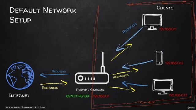 17.3 Configuring The Router To Forward Connections To Kali смотреть онлайн