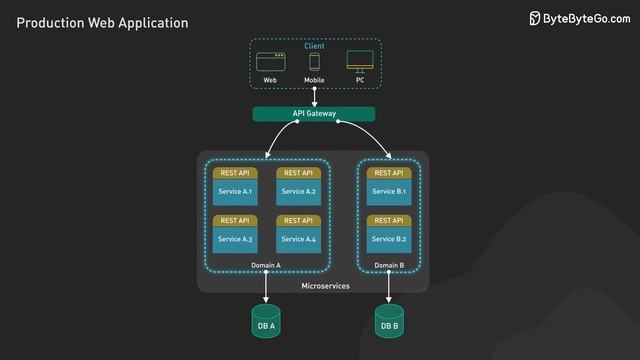 Everything You NEED to KNOW About Web Applications смотреть онлайн
