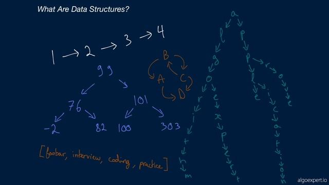 2 What Are Data Structures? смотреть онлайн