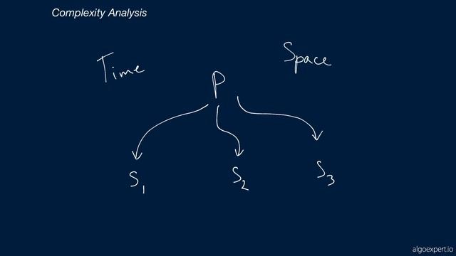 3 Complexity Analysis смотреть онлайн