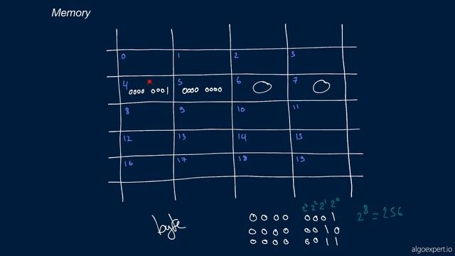 4 Memory смотреть онлайн