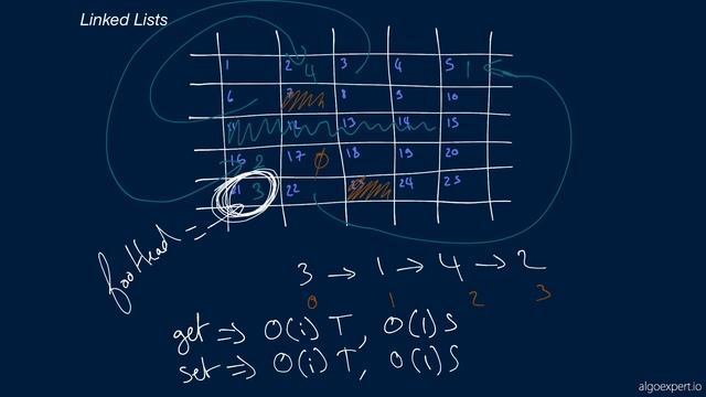 8 Linked Lists смотреть онлайн