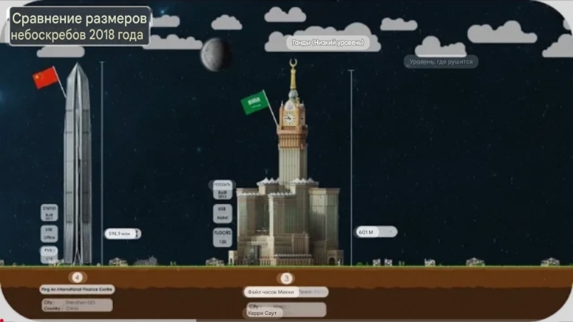 Сравнение размеров небоскребов смотреть онлайн