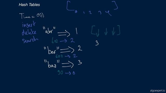 9 Hash Tables смотреть онлайн