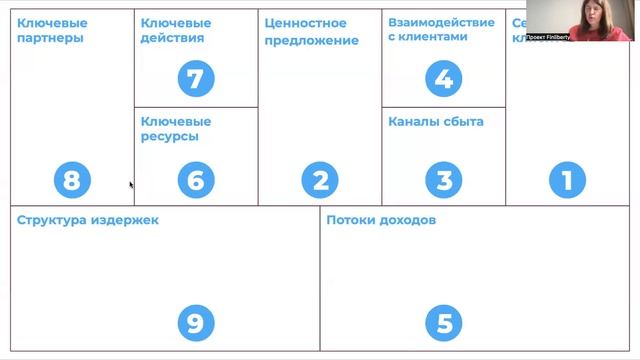 День 2.Встреча 1 смотреть онлайн