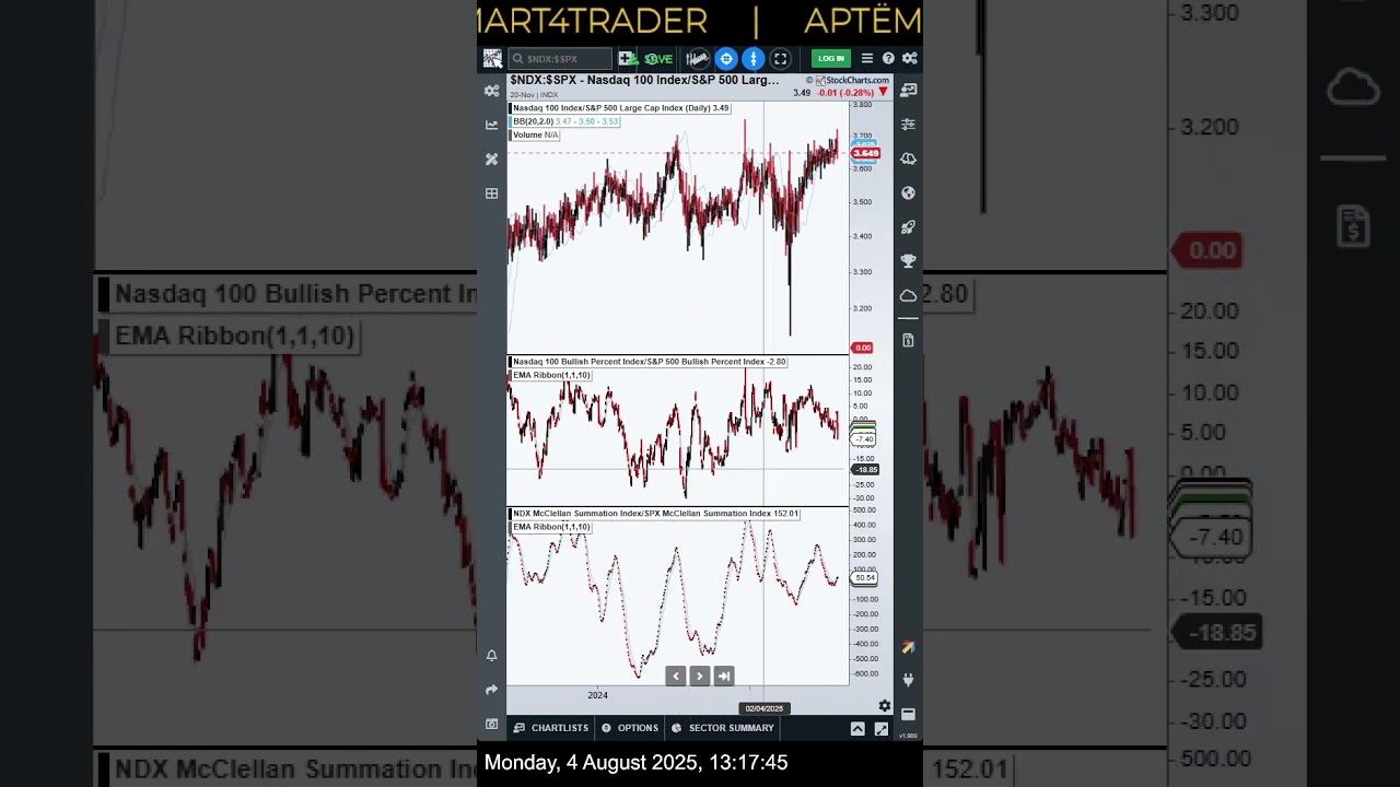 4 August 2025 Check Out My #SPX500USD  #US500 #SP500 #SPX500 #analysis #stockmarket #trading #forex
