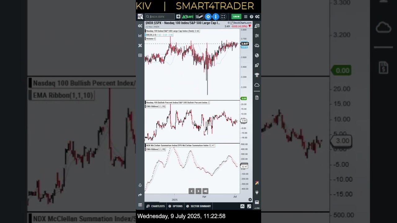 9 July 2025 Check Out My #SPX500USD #ES_F $ES_F #SPX $SPX #SPY $SPY #US500 #SP500 #SPX500 Analysis