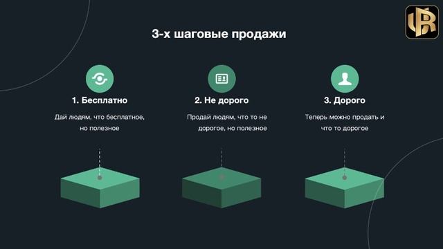 💯 Система которую ты ждешь!