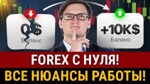 Как торговать на ФOPEKCE! Лучший индикатор для трейдинга, выигрышная стратегия. Сумма входа на рынок