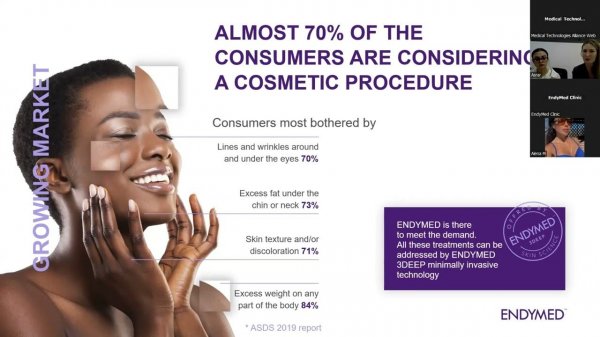 Endymed новые протоколы и демо процедура