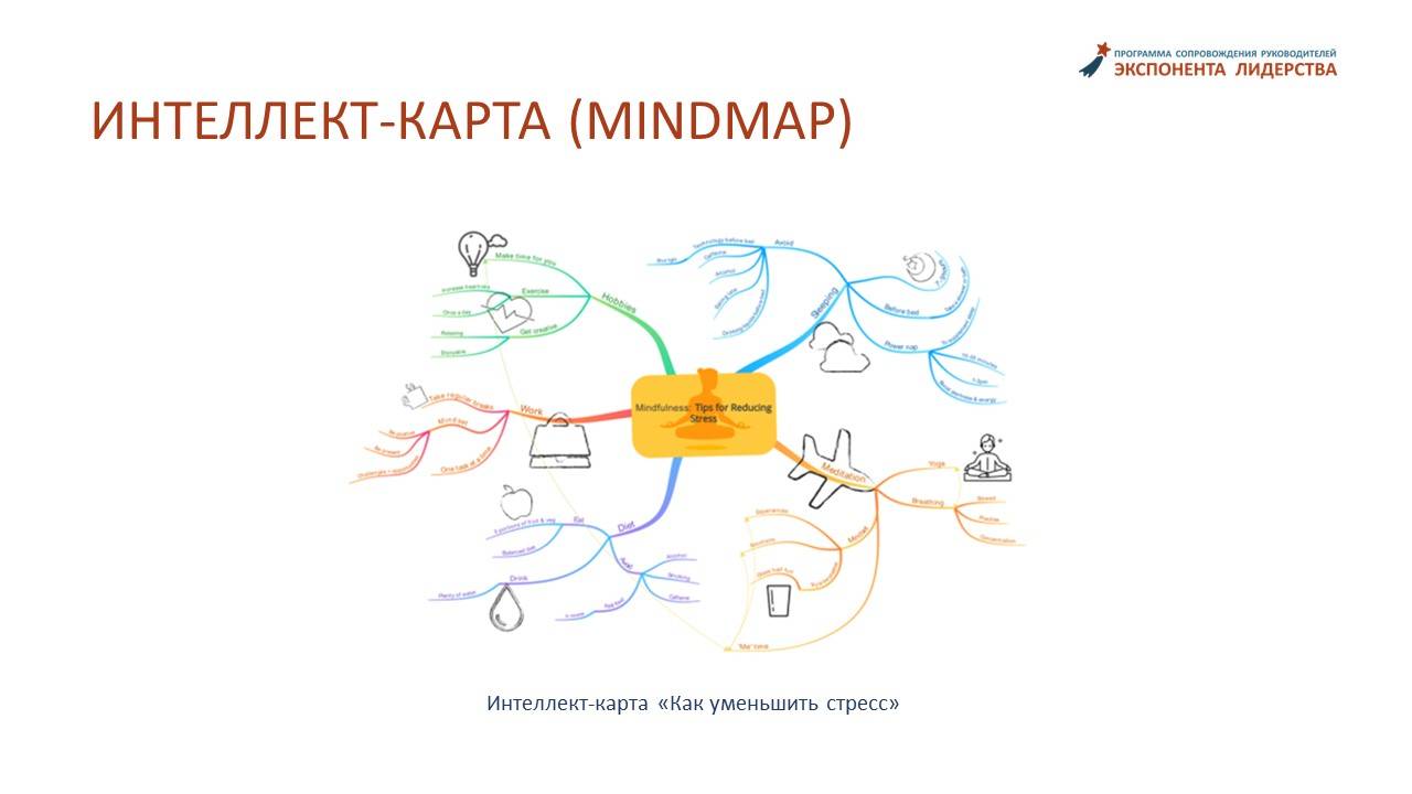 Интеллект карта 1.4 смотреть онлайн