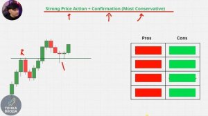 Я Изучил Все Модели Входа, Это Изменило Мою Торговлю (Полный Курс)