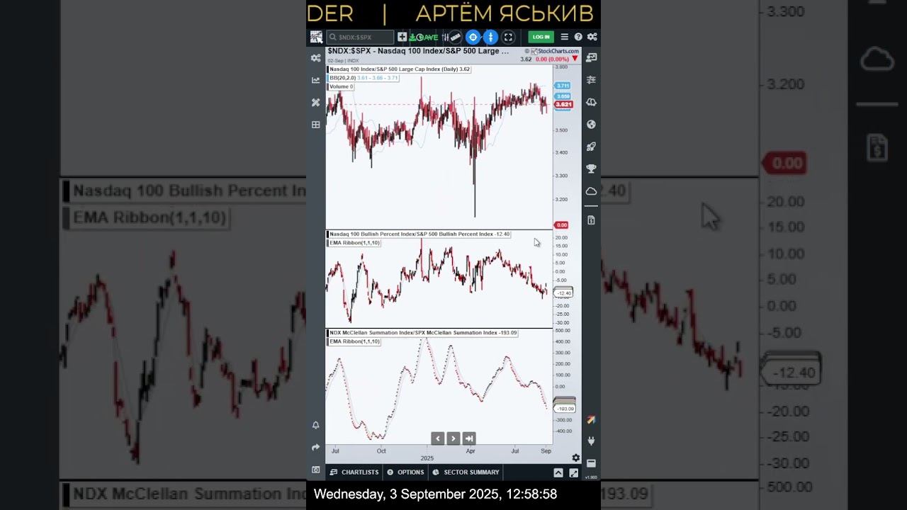 3 September 2025 Check Out  #SPX500USD  #US500 #SP500 #SPX500 #analysis #stockmarket #trading #forex