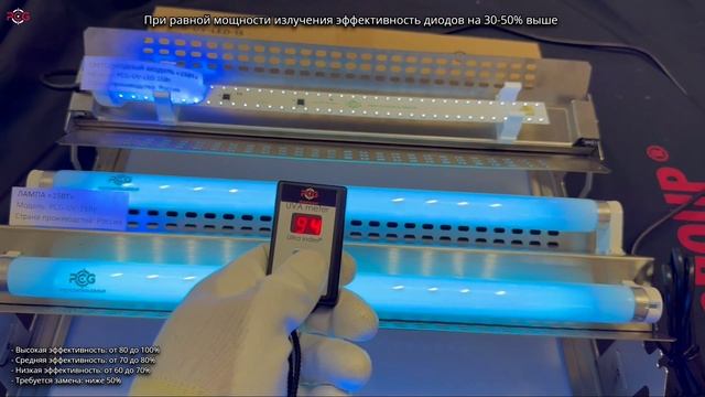 Сравнение мощности излучения газоразрядных уф-ламп и уф-светодиодов смотреть онлайн