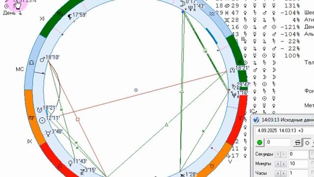 Рекомендации на 4 сентября.