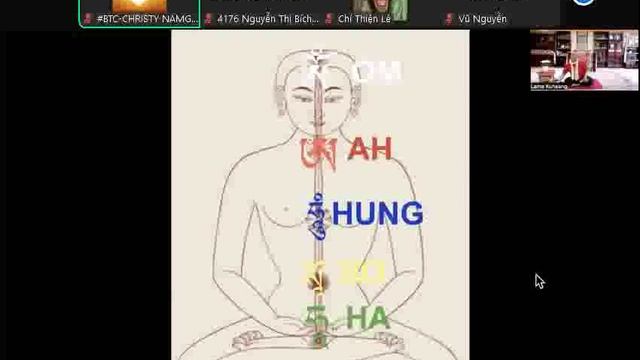 Тибетская йога Цалунг 6