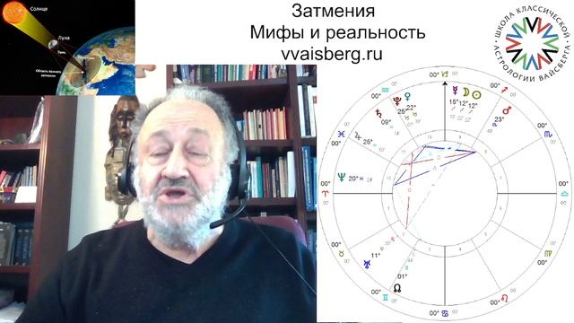 Затмения