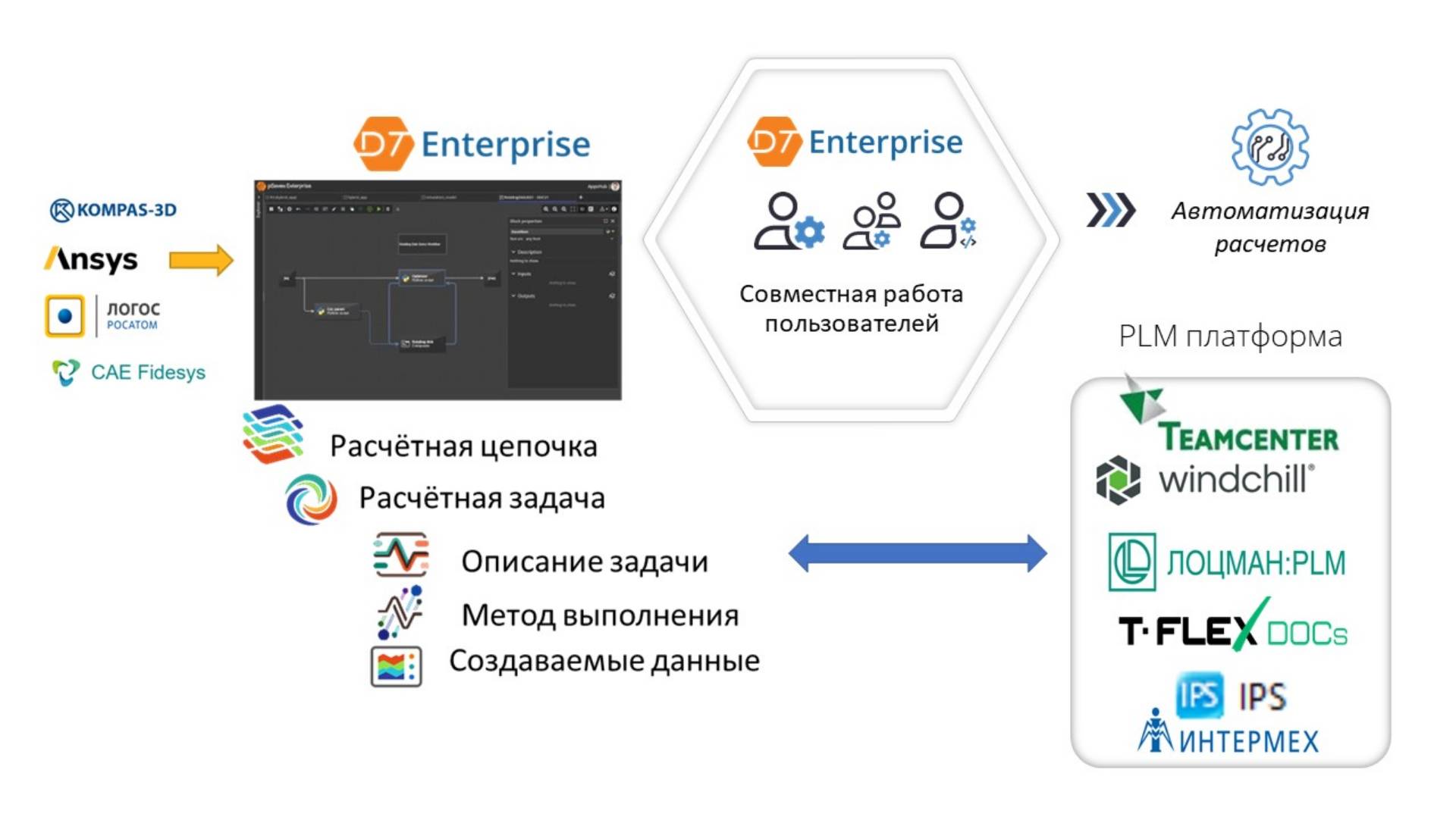 MBSE – направление разработок DT Seven смотреть онлайн