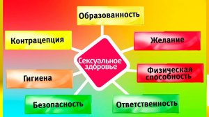 Врачи "Жить здорово!" посоветовали мужчинам с импотенцией проверять сосуды