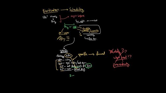 8.3 Scheduling tips смотреть онлайн