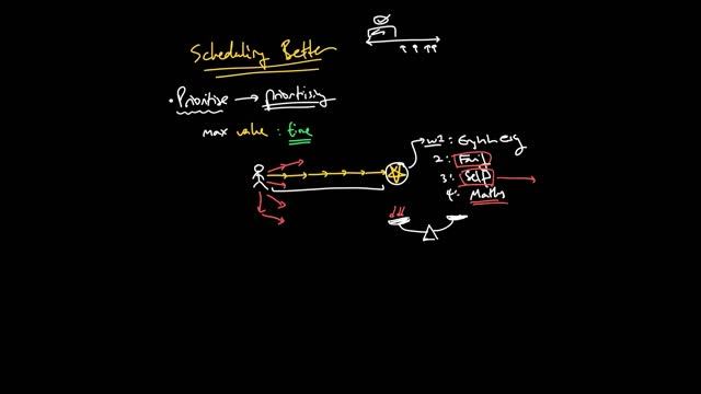 8.2 Scheduling better - prioritising смотреть онлайн