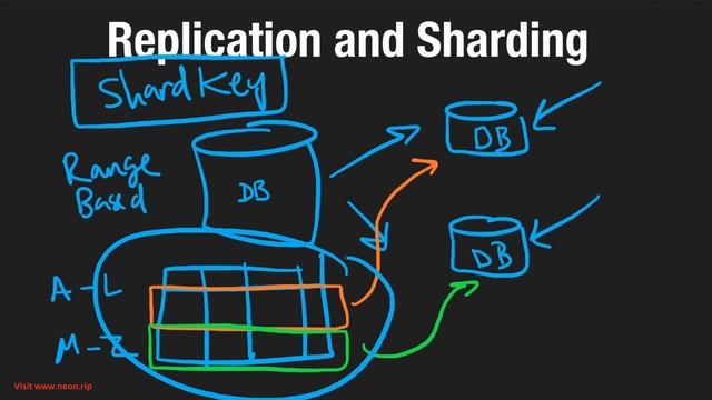 Neetcode - System Design for Beginners part 2 смотреть онлайн