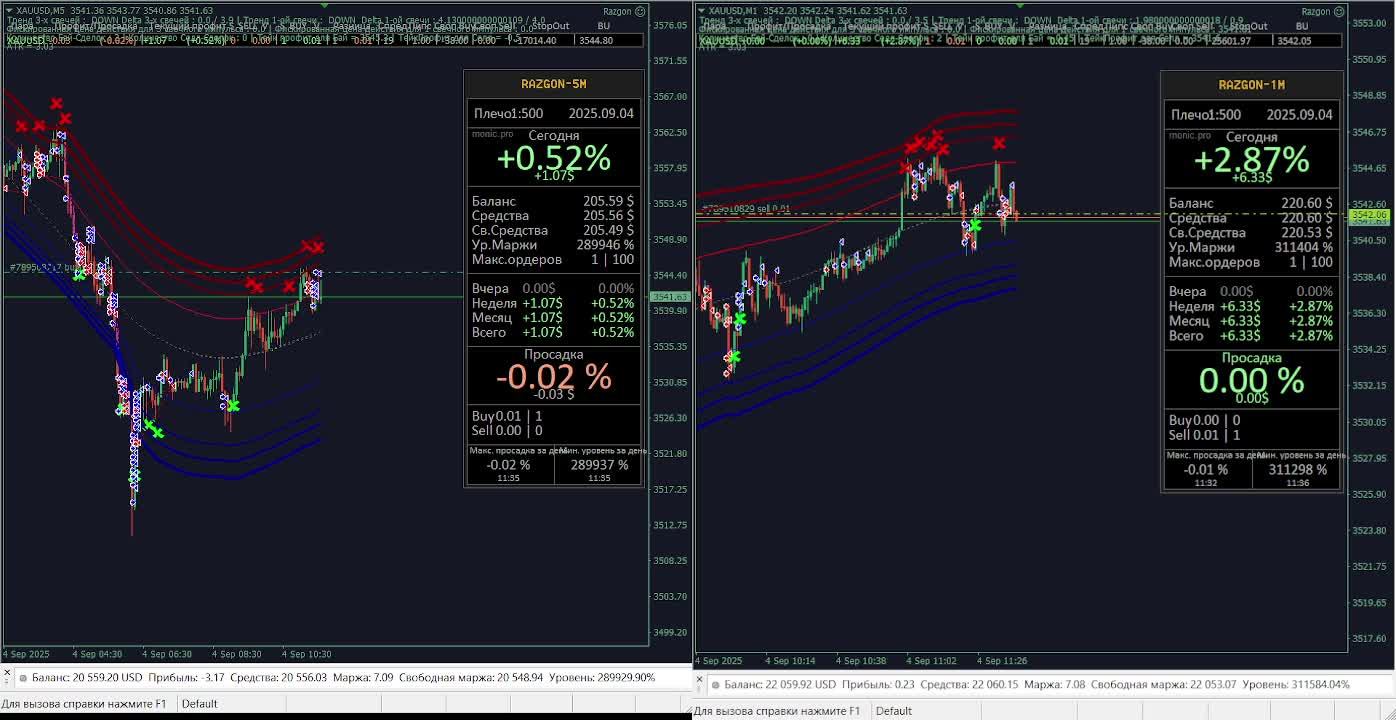 Торговля XAUUSD 1m и 5m