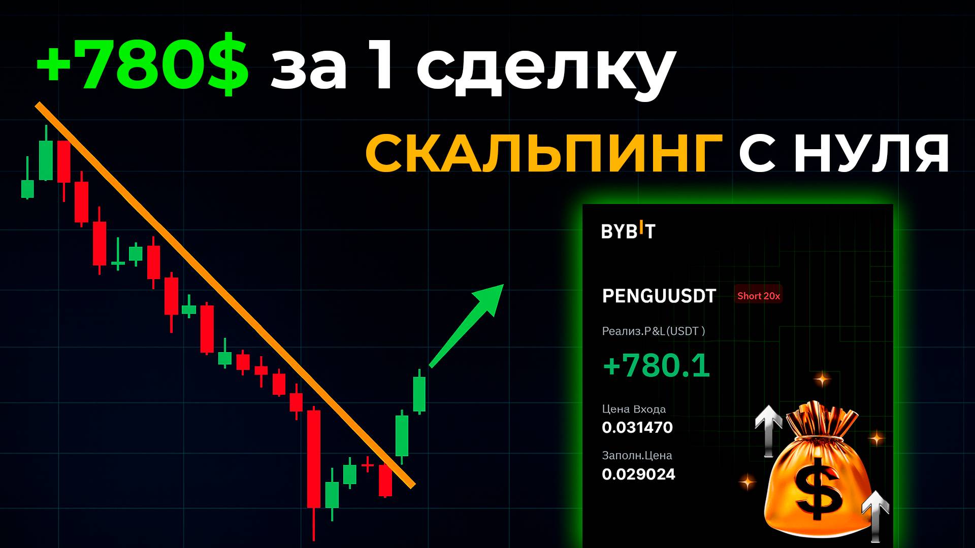 Скальпинг Bybit/Байбит: как находить быстрые сделки — инструкция для новичков смотреть онлайн