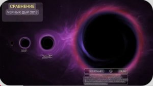 Сравнение размеров черных дыр